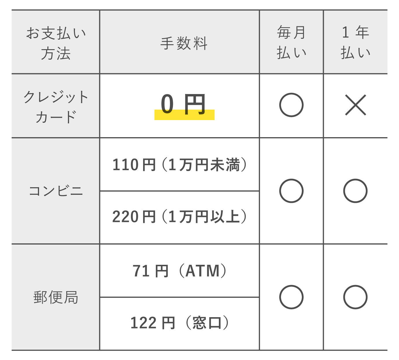 がんばる舎教材 受講費 | がんばる舎｜幼児・小学生の通信教材