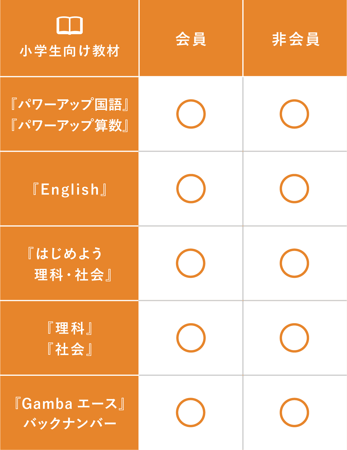 ONLINE SHOP | がんばる舎｜幼児・小学生の通信教材