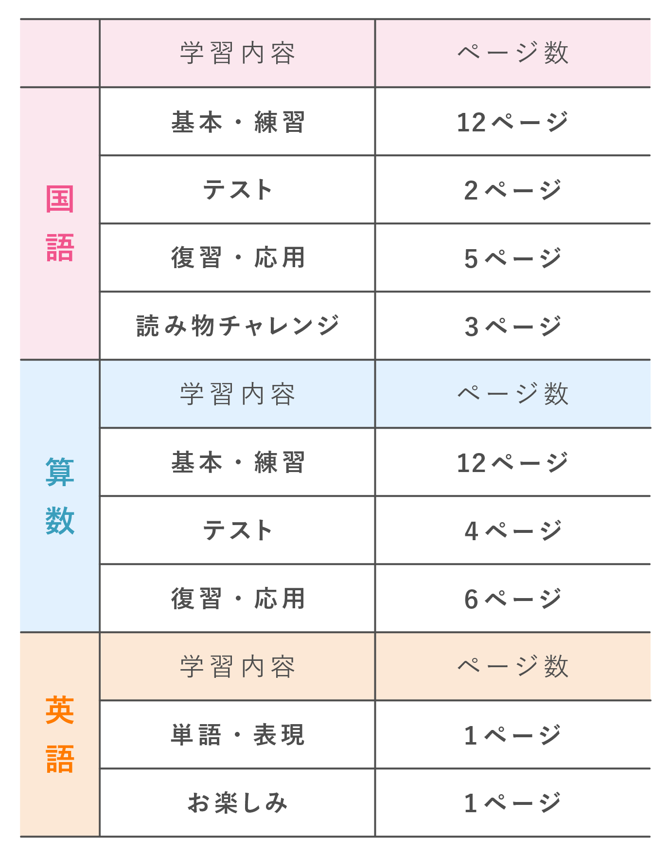 小学生教材エース 3年生 | がんばる舎｜幼児・小学生の通信教材
