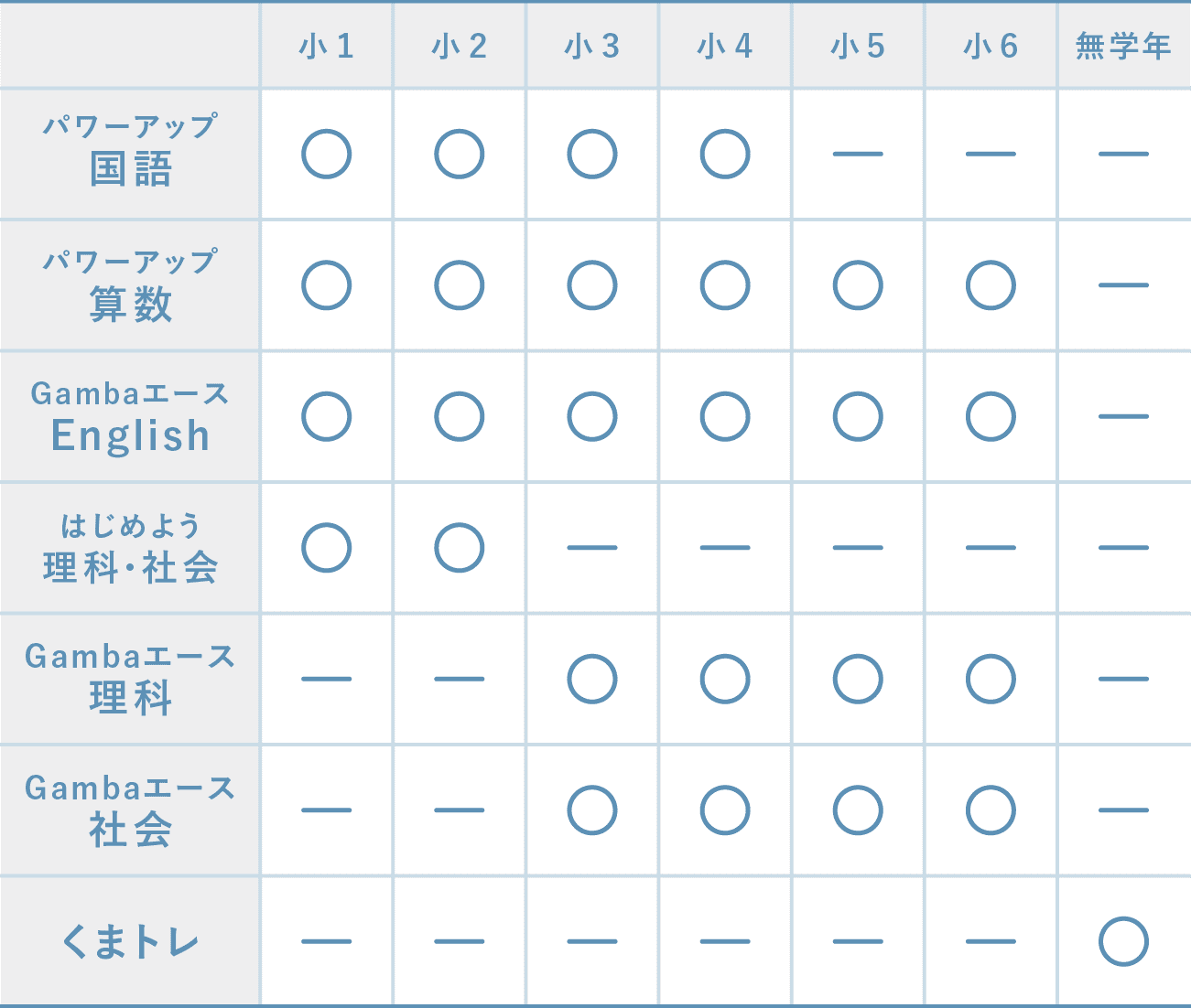 オプション教材 | がんばる舎｜幼児・小学生の通信教材