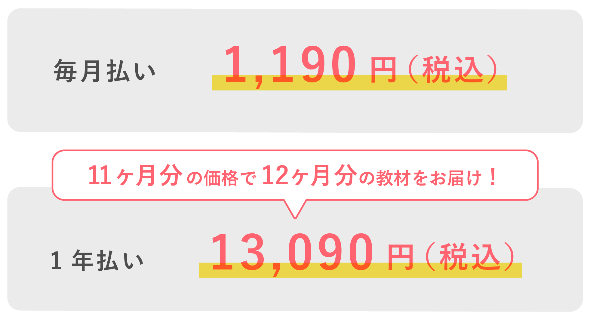 がんばる舎教材 受講費 | がんばる舎｜幼児・小学生の通信教材